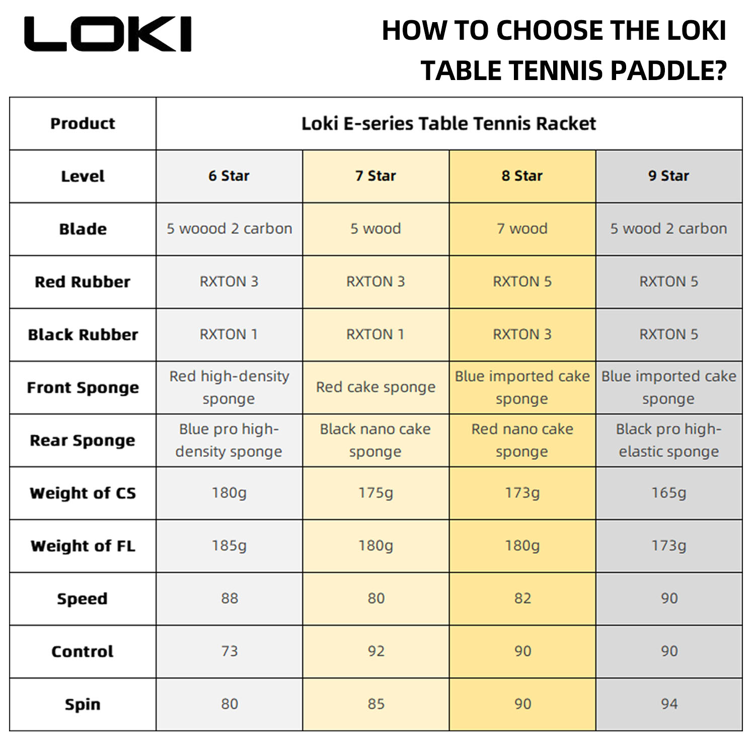 Raqueta de tenis de mesa LOKI  - Table Tennis Eleven reseña y precio